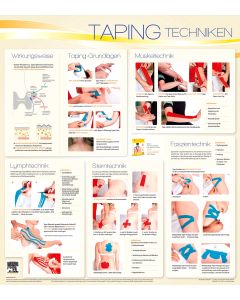 Taping Wandtafel Techniken